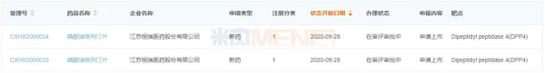 图4：目前报产并在审的DPP-4抑制剂国产1类新药-6.png