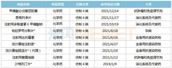 2019年至今奥赛康获批品种-600.png