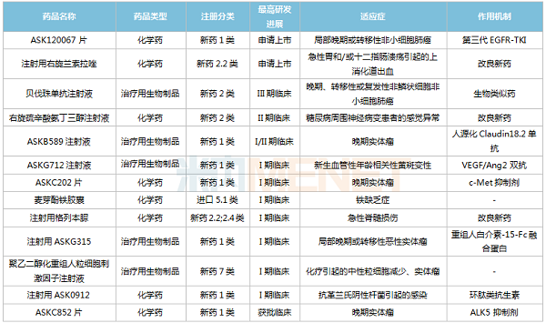 奥赛康国内在研新药-600.png