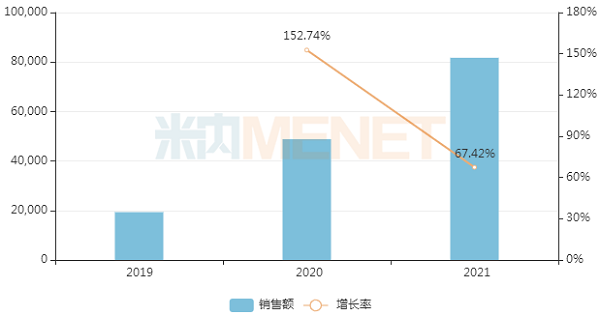 近年来中国三大终端6大市场艾曲泊帕乙醇胺片销售情况-600.png